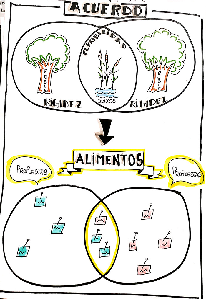 plantilla alimentos
