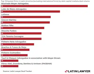 TCA Tanoira Cassagne